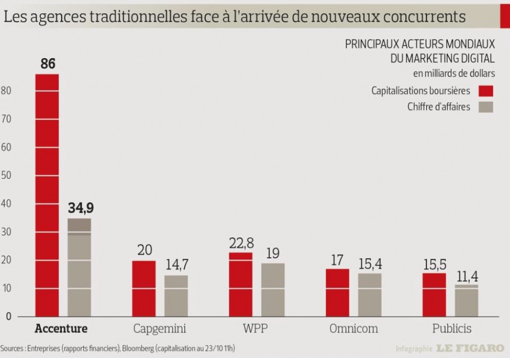 monde marketing digital emoi