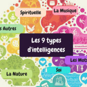 Les 9 types d'intelligence