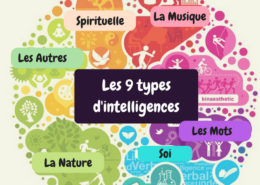 Les 9 types d'intelligence