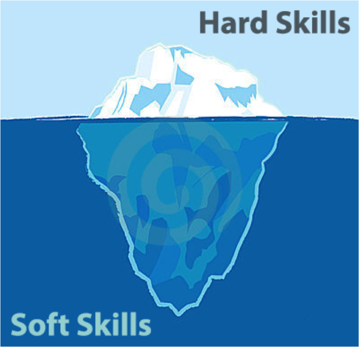 Image result for Soft Skill Iceberg