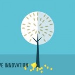 L’Innovation disruptive HBR