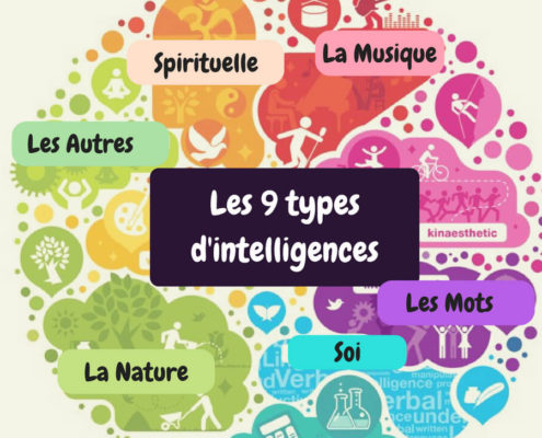 Les 9 types d'intelligence