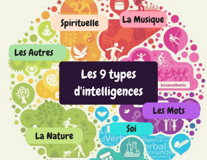 Les 9 types d'intelligence