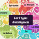 Les 9 types d'intelligence