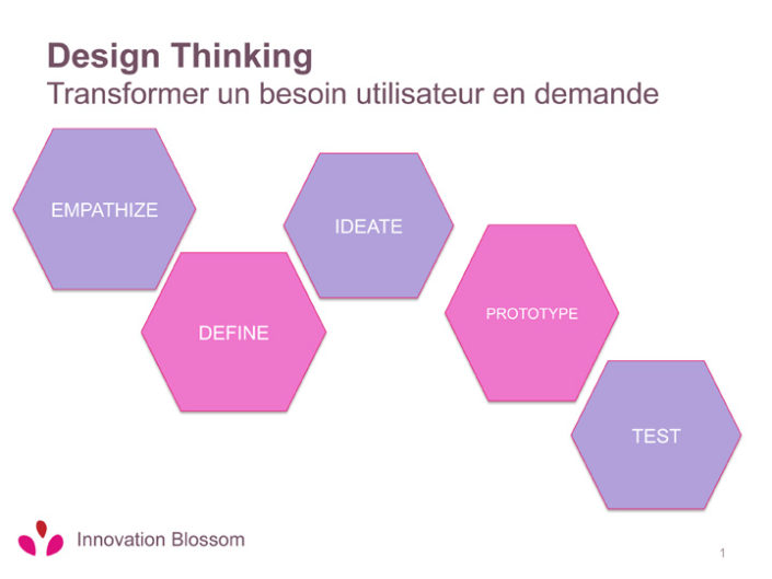 design_thinking